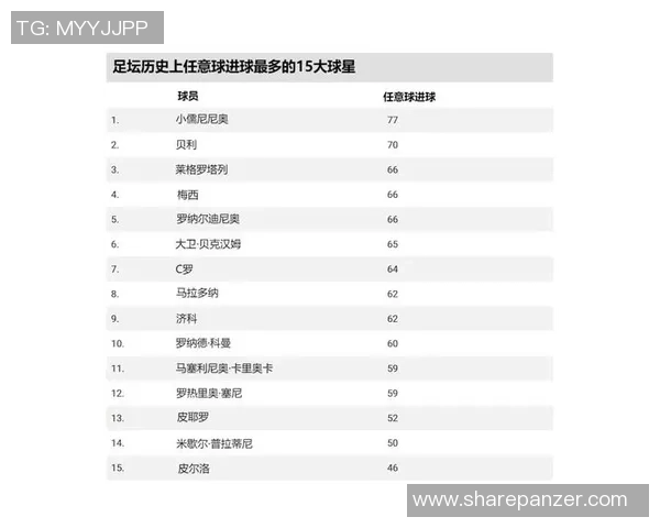 足球历史上唯一五冠球星是谁 他如何创造这一传奇成就 足球历史上唯一五冠球星是谁 他如何创造这一传奇成就