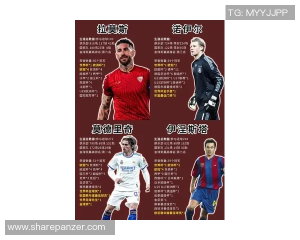 全球最具影响力足球明星排名:从梅西到C罗的顶级球员之争 全球最具影响力足球明星排名:从梅西到C罗的顶级球员之争